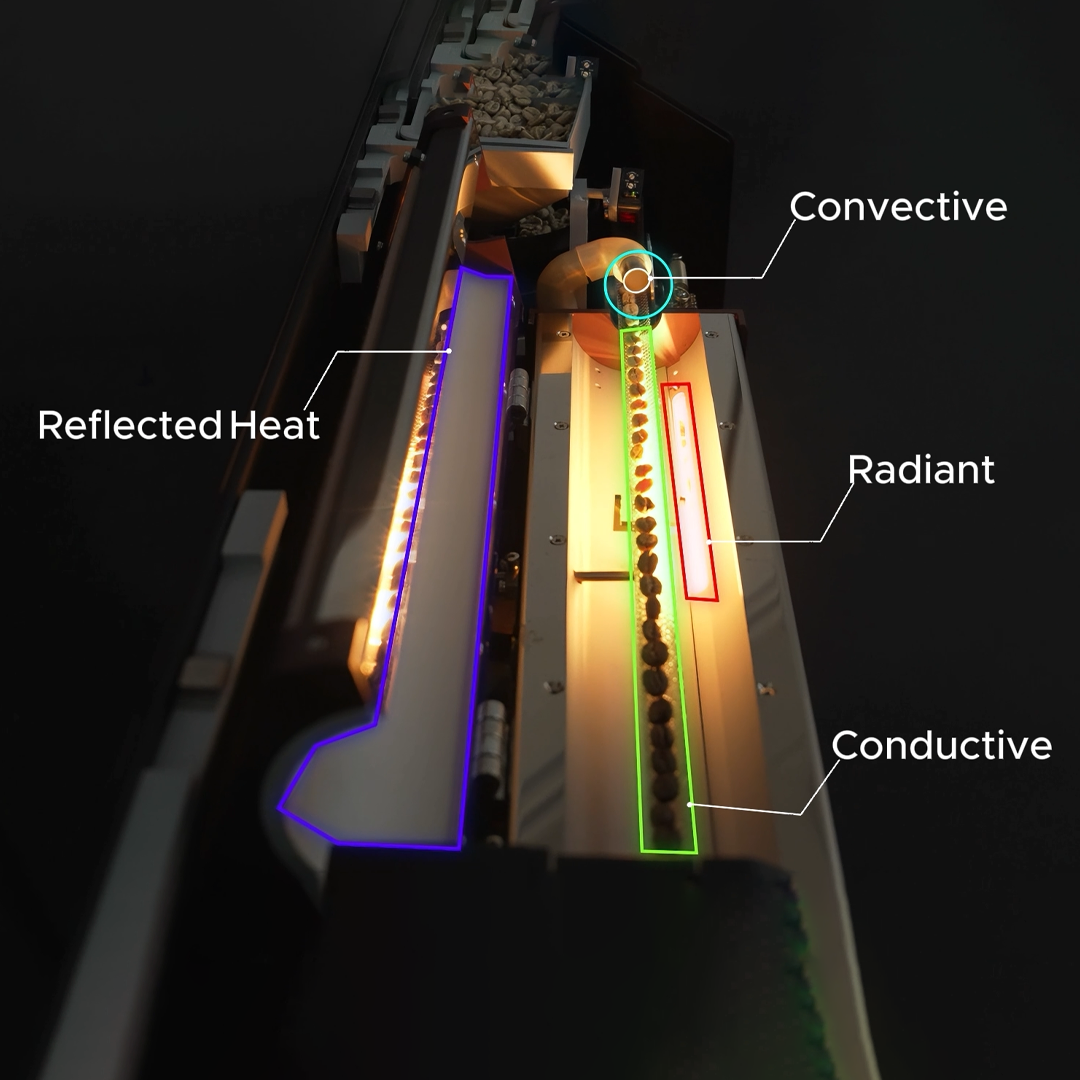 Four Types Of Heat. One Better Roast.