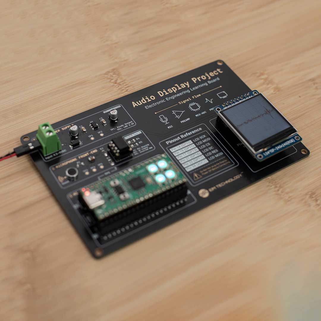 12 Labs, Hands-On Learning