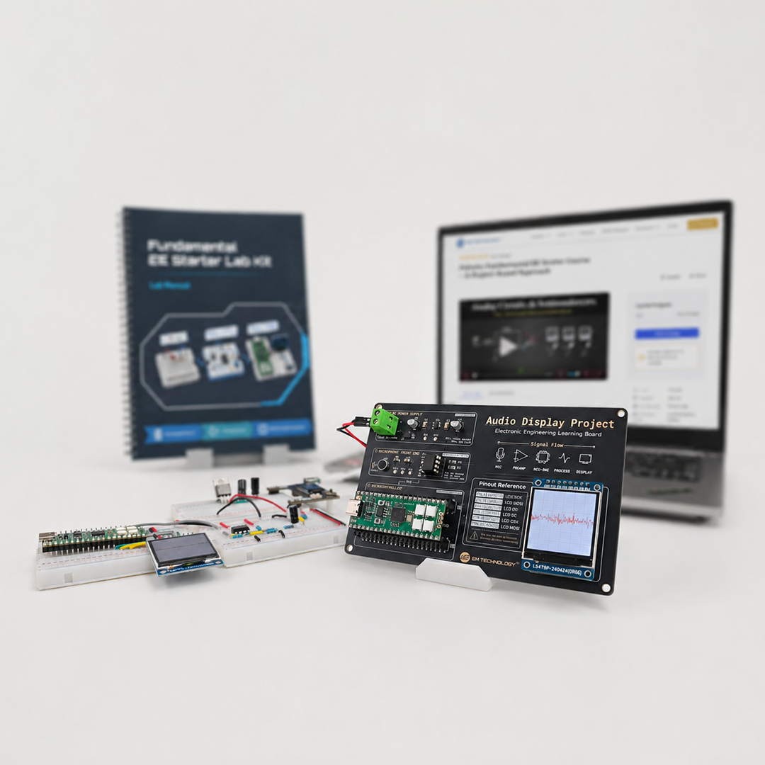 12 Labs, Hands-On Learning