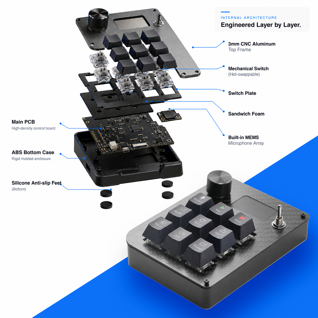 The AI Workflow Console For Your Desk