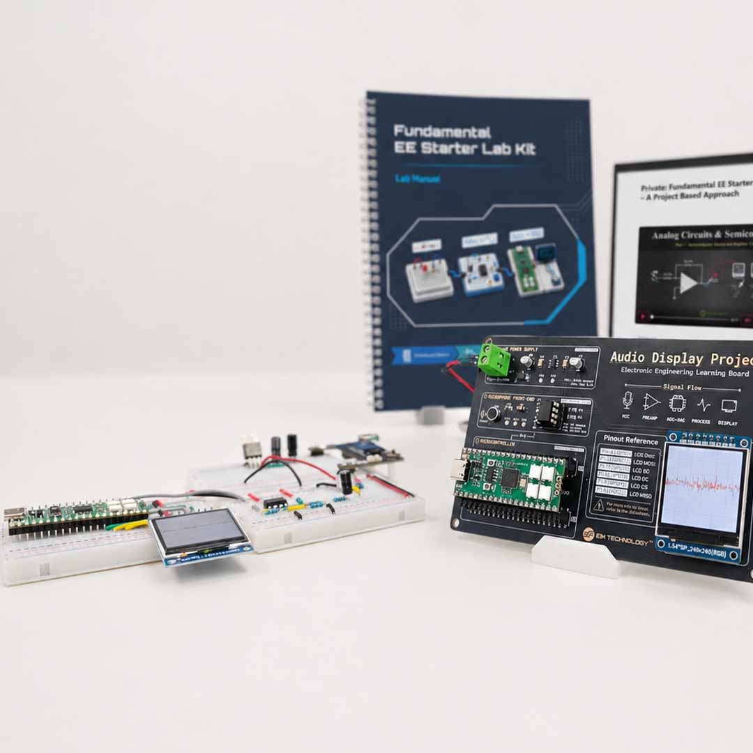 12 Labs, Hands-On Learning